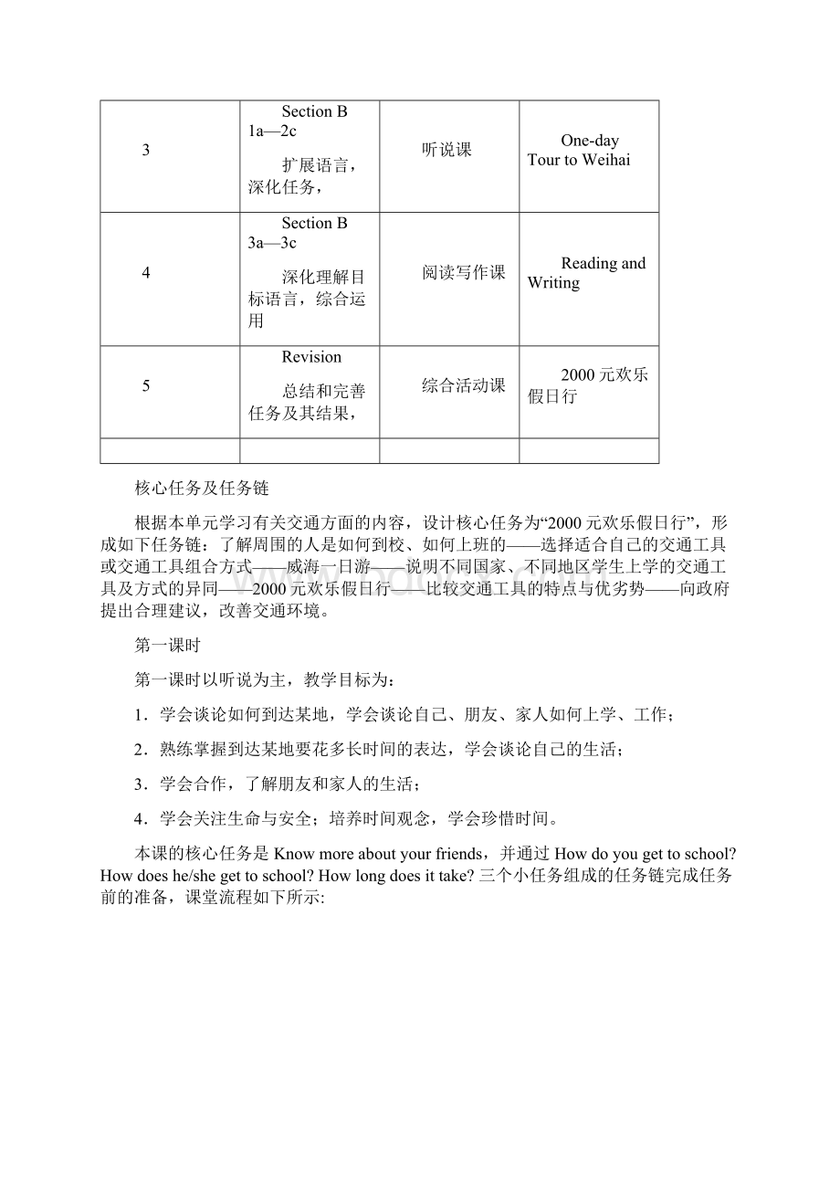 初中英语教案范例Word格式.docx_第3页