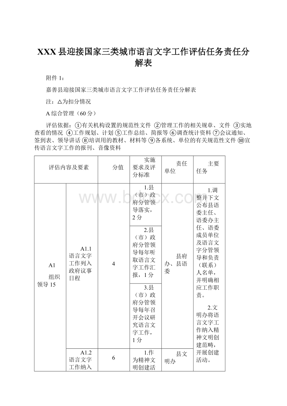 XXX县迎接国家三类城市语言文字工作评估任务责任分解表Word下载.docx_第1页