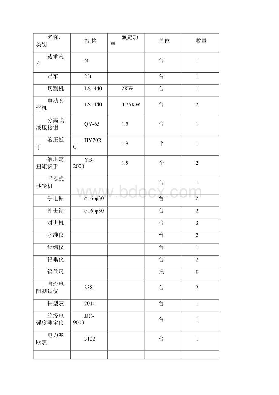 太阳能屋顶光伏发电施工方案830.docx_第3页