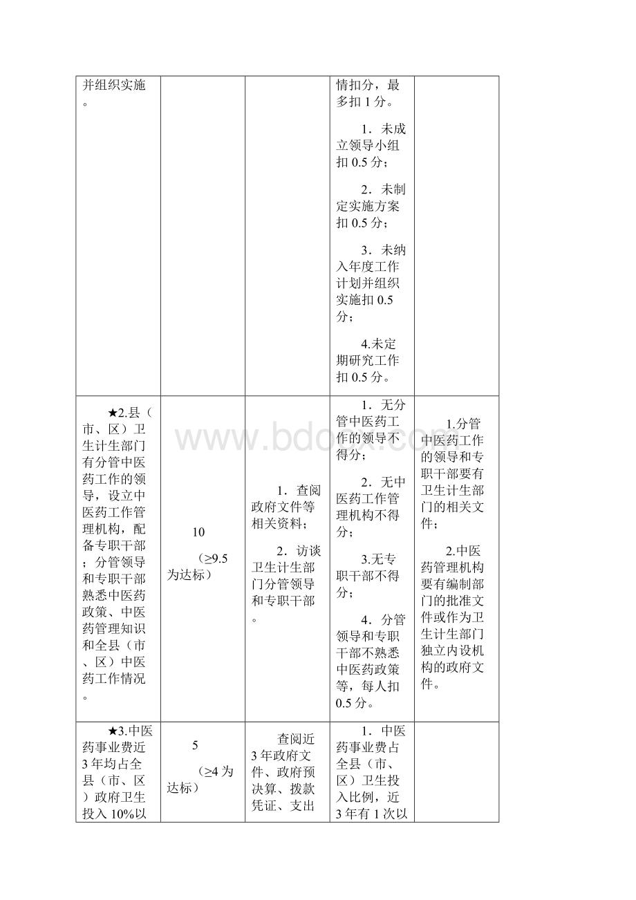 全国基层中医药工作先进单位评审细则.docx_第2页