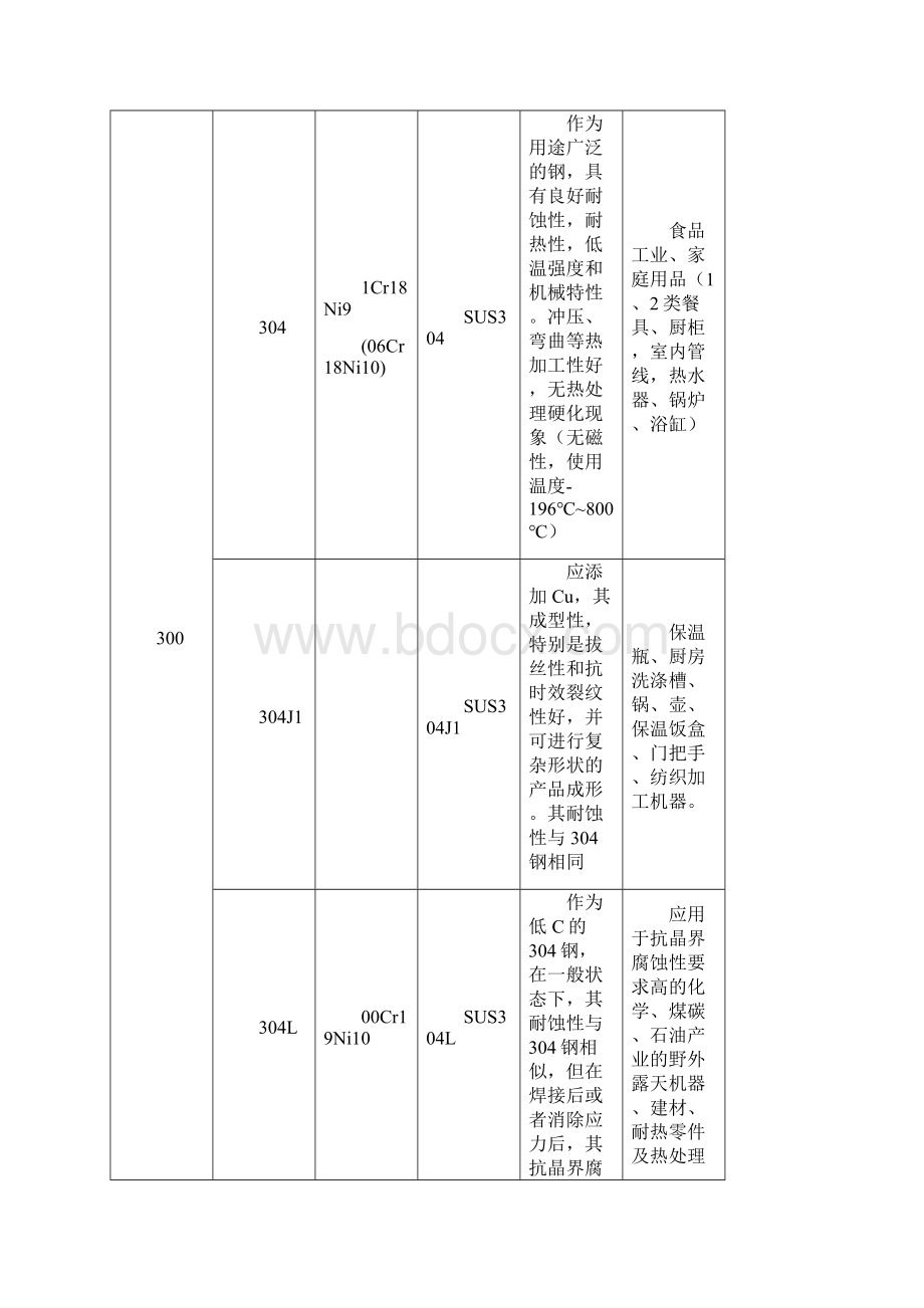 不锈钢基础知识大汇总.docx_第3页