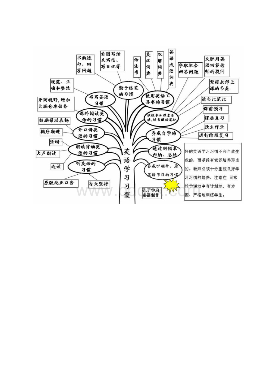 英语语法知识树.docx_第3页