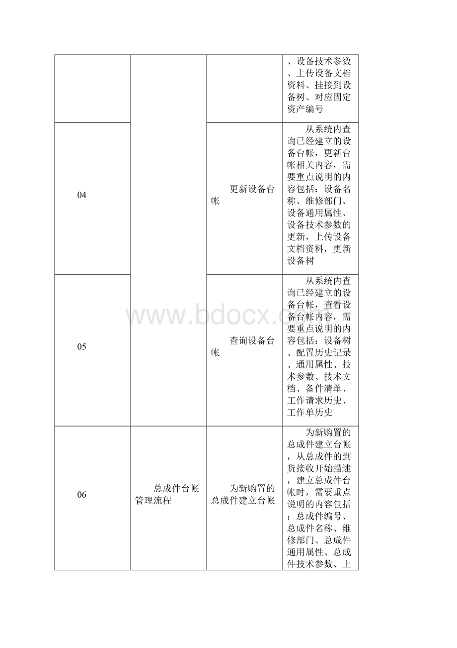 甲骨文软件操作手册4操作手册预防性维修计划管理分册v11文档格式.docx_第3页