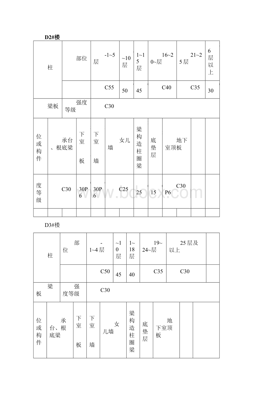 工程结构实体检测方案.docx_第3页