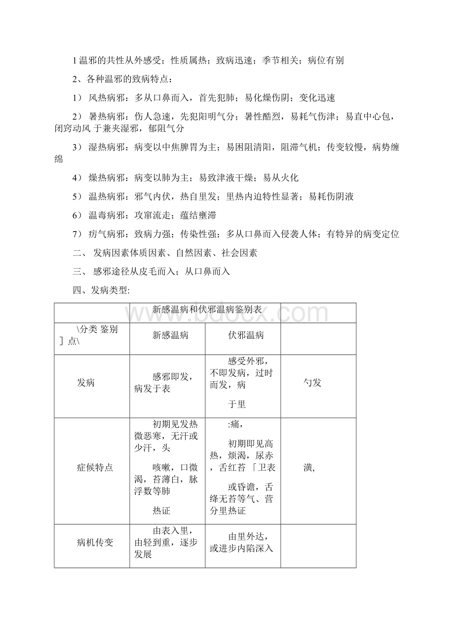 温病学总结终结版.docx_第2页