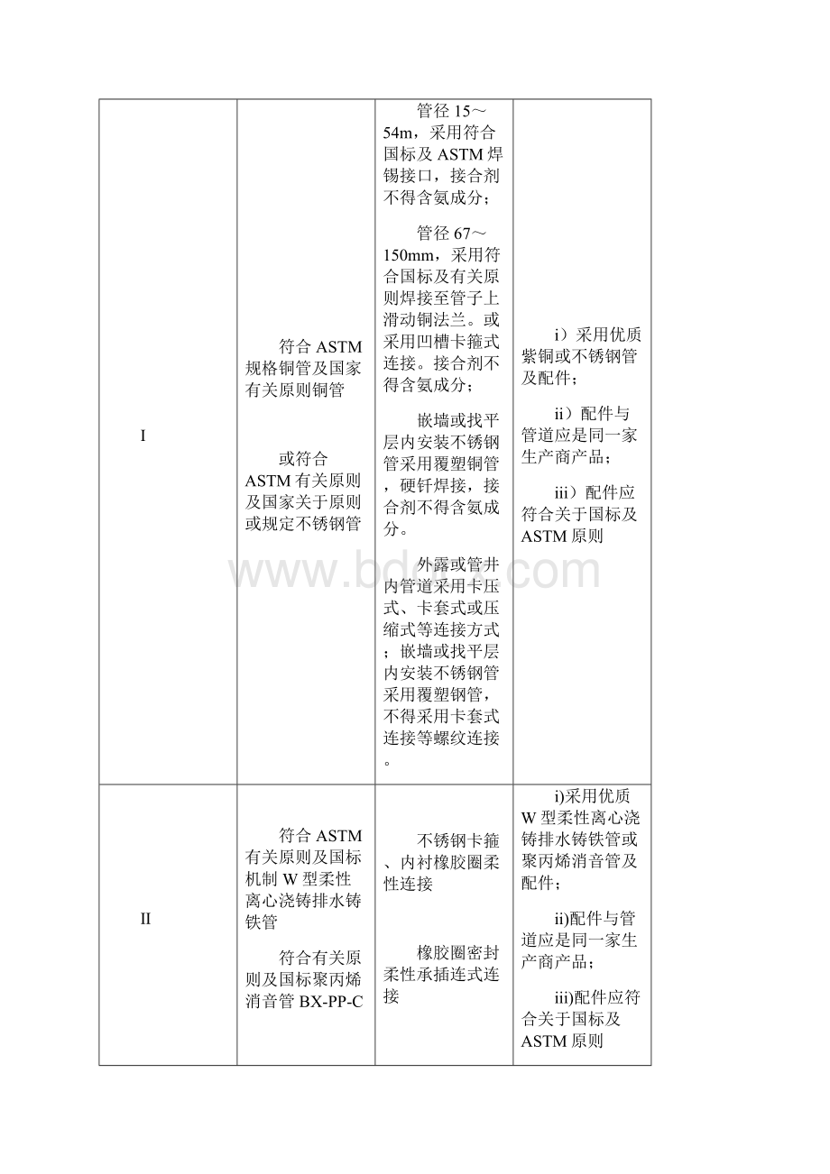 管道及支架技术规范样本.docx_第3页