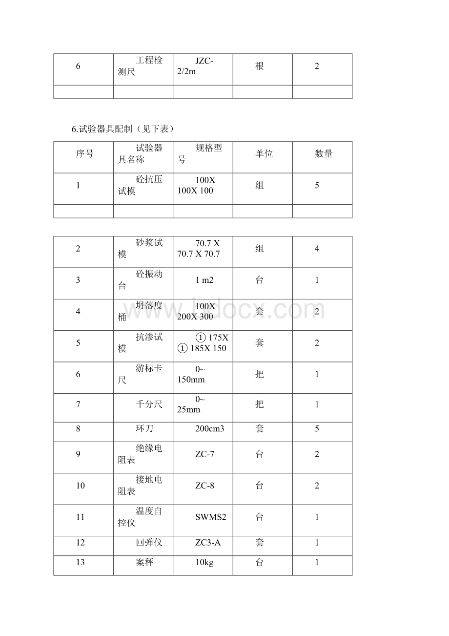 房建资源配备计划.docx_第2页