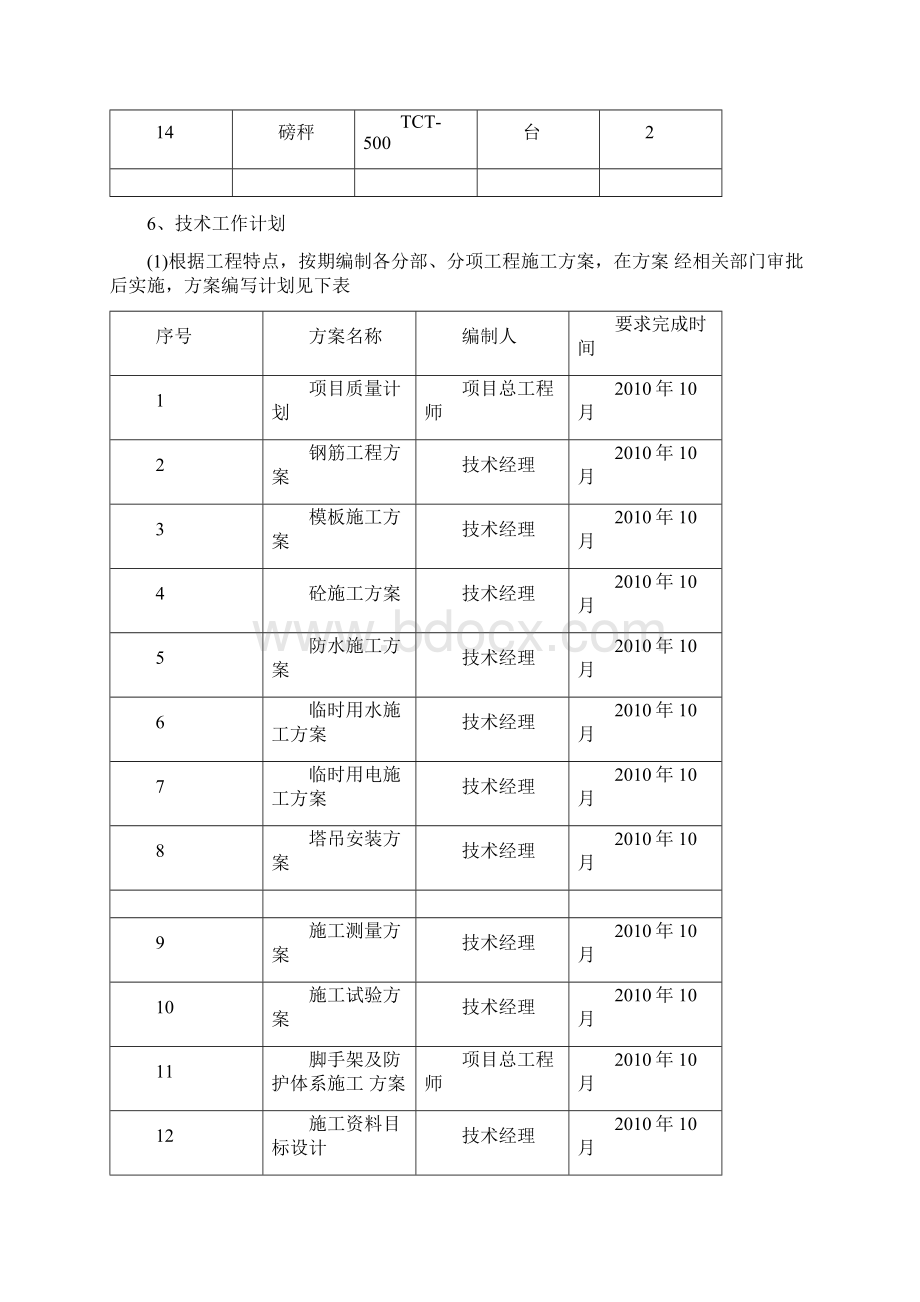 房建资源配备计划.docx_第3页