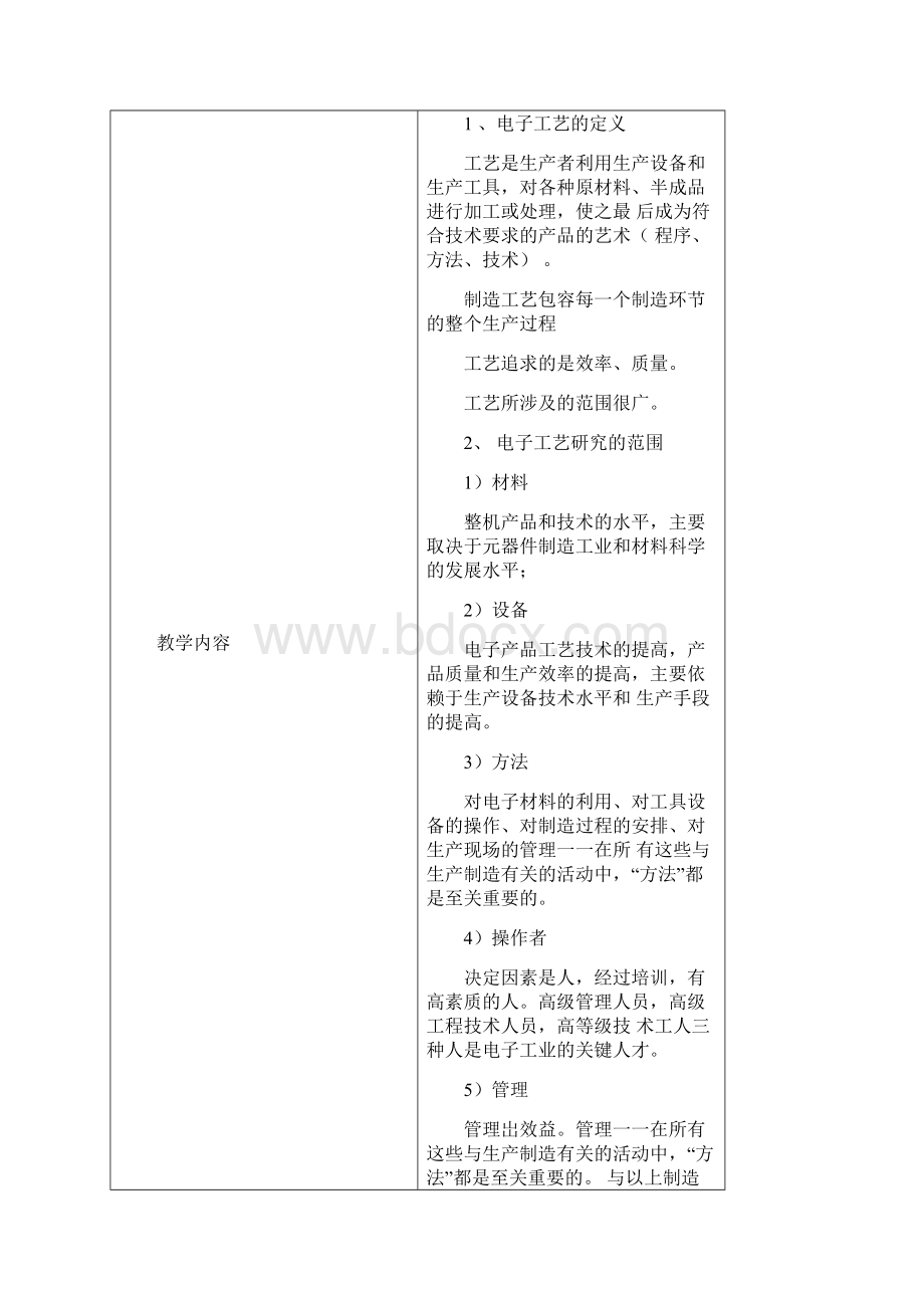 《电子产品制造工艺》教案Word格式文档下载.docx_第2页