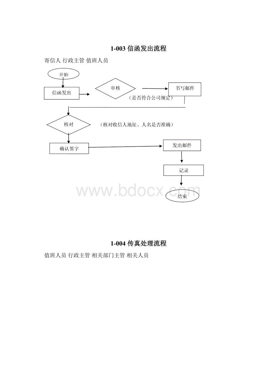 企业管理十六个项目的流程图.docx_第2页