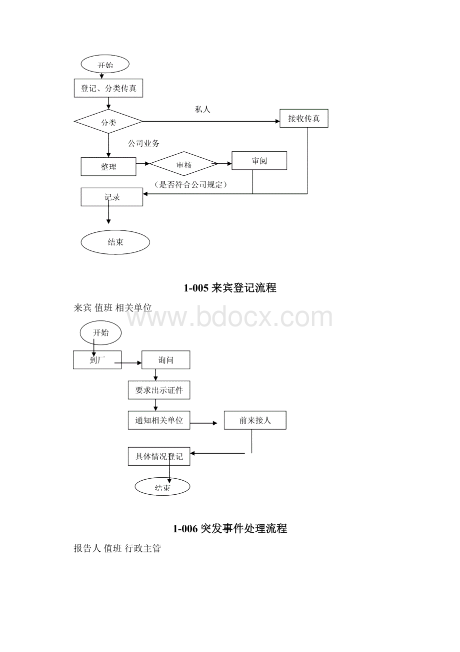 企业管理十六个项目的流程图Word文档格式.docx_第3页