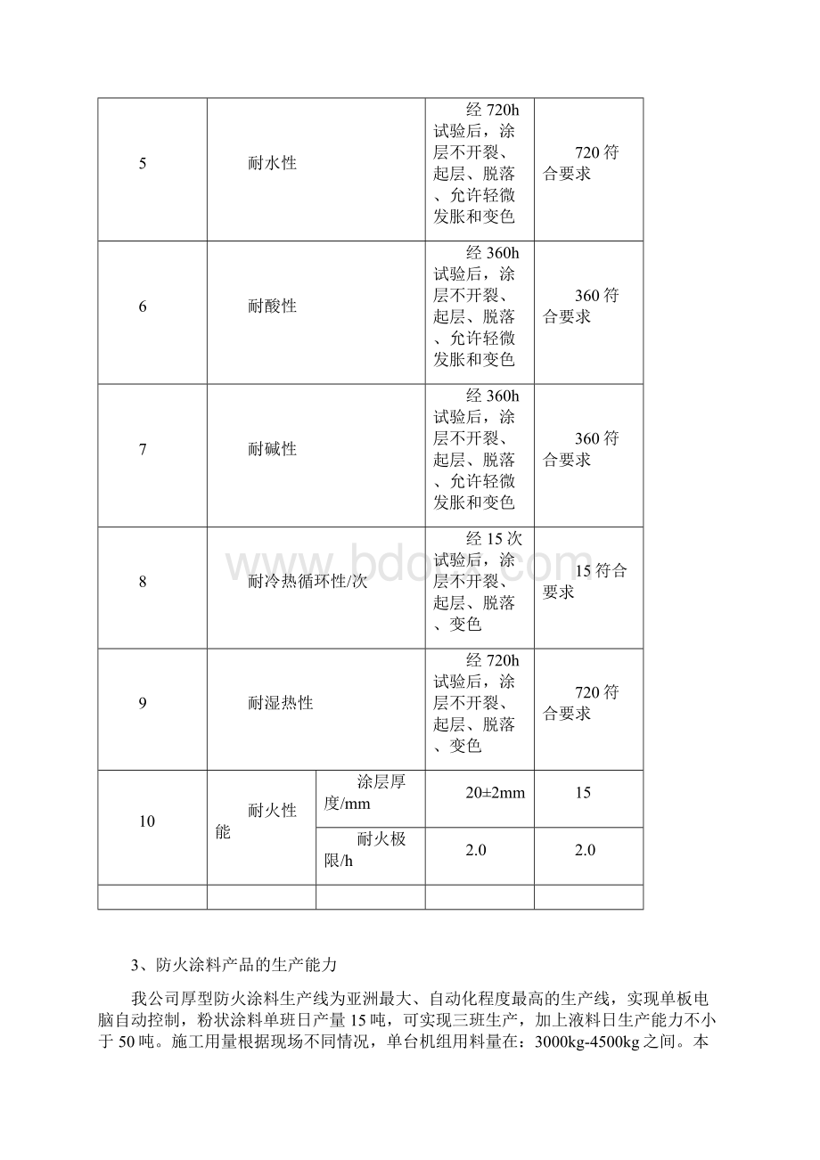 某隧道防火涂料装饰施工方案.docx_第2页