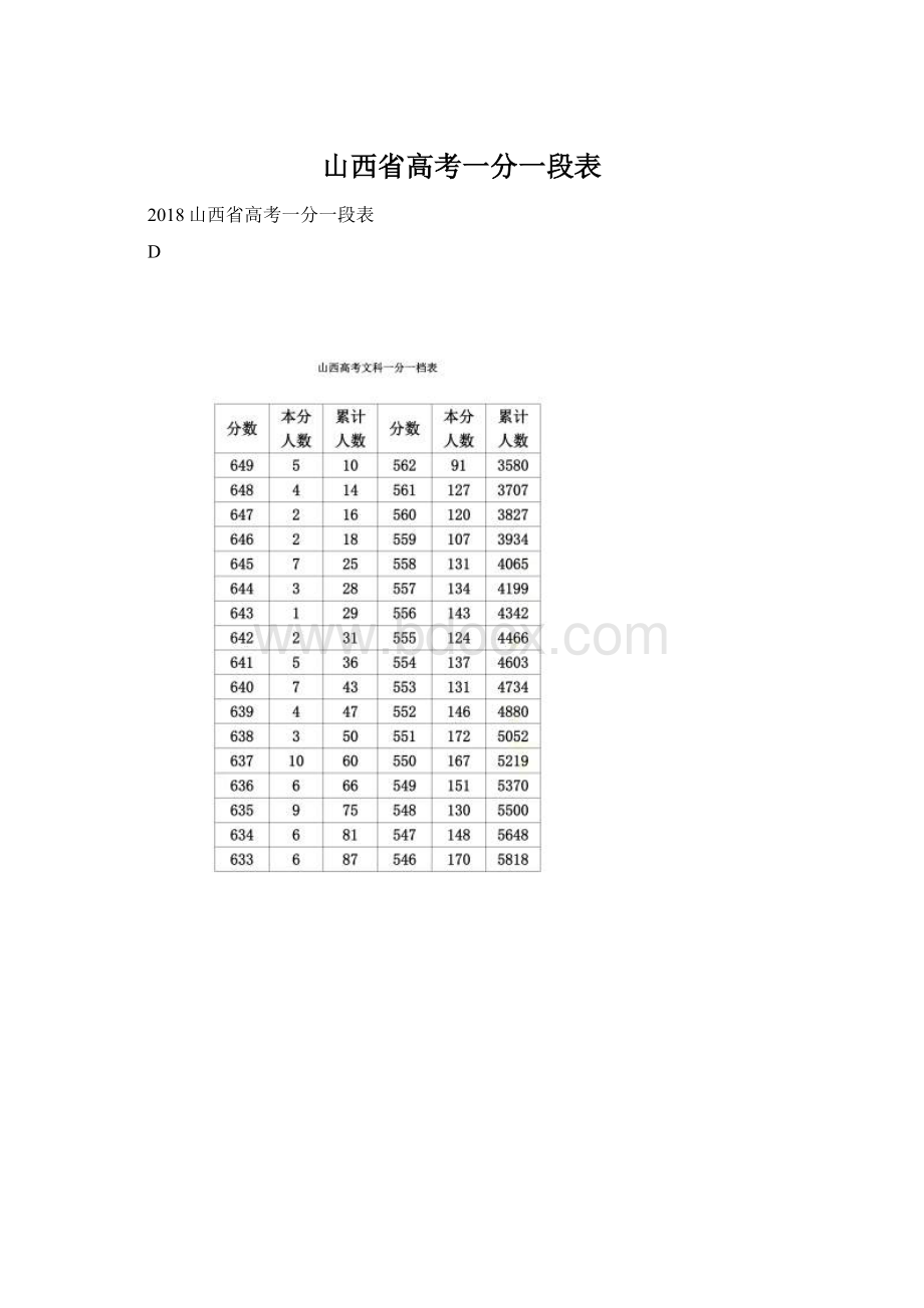 山西省高考一分一段表Word文件下载.docx