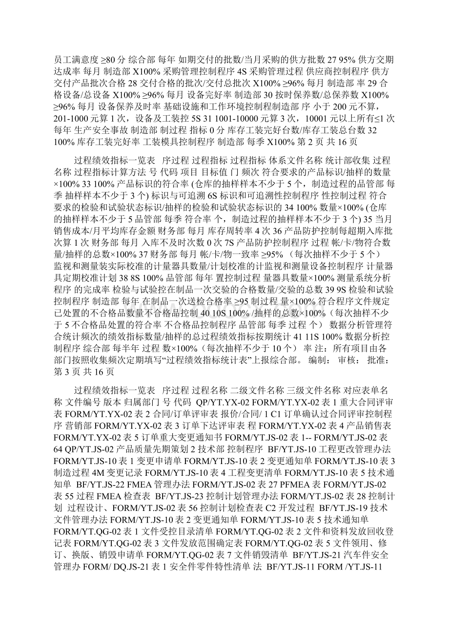 过程绩效指标一览表过程与文件对应表.docx_第2页