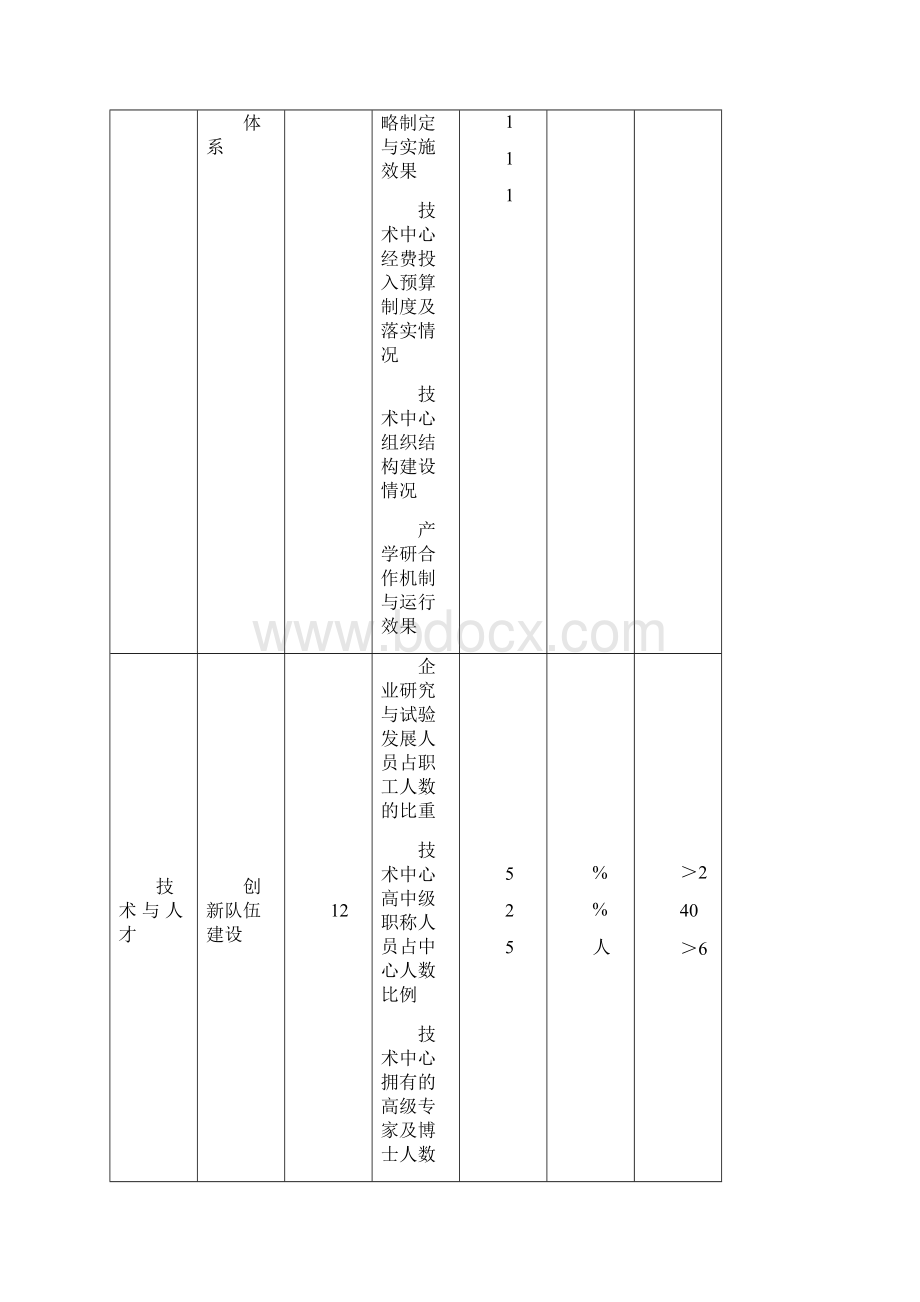 市级企业技术中心管理办法.docx_第3页