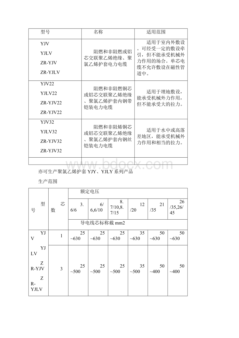 电缆载流量对照表.docx_第3页