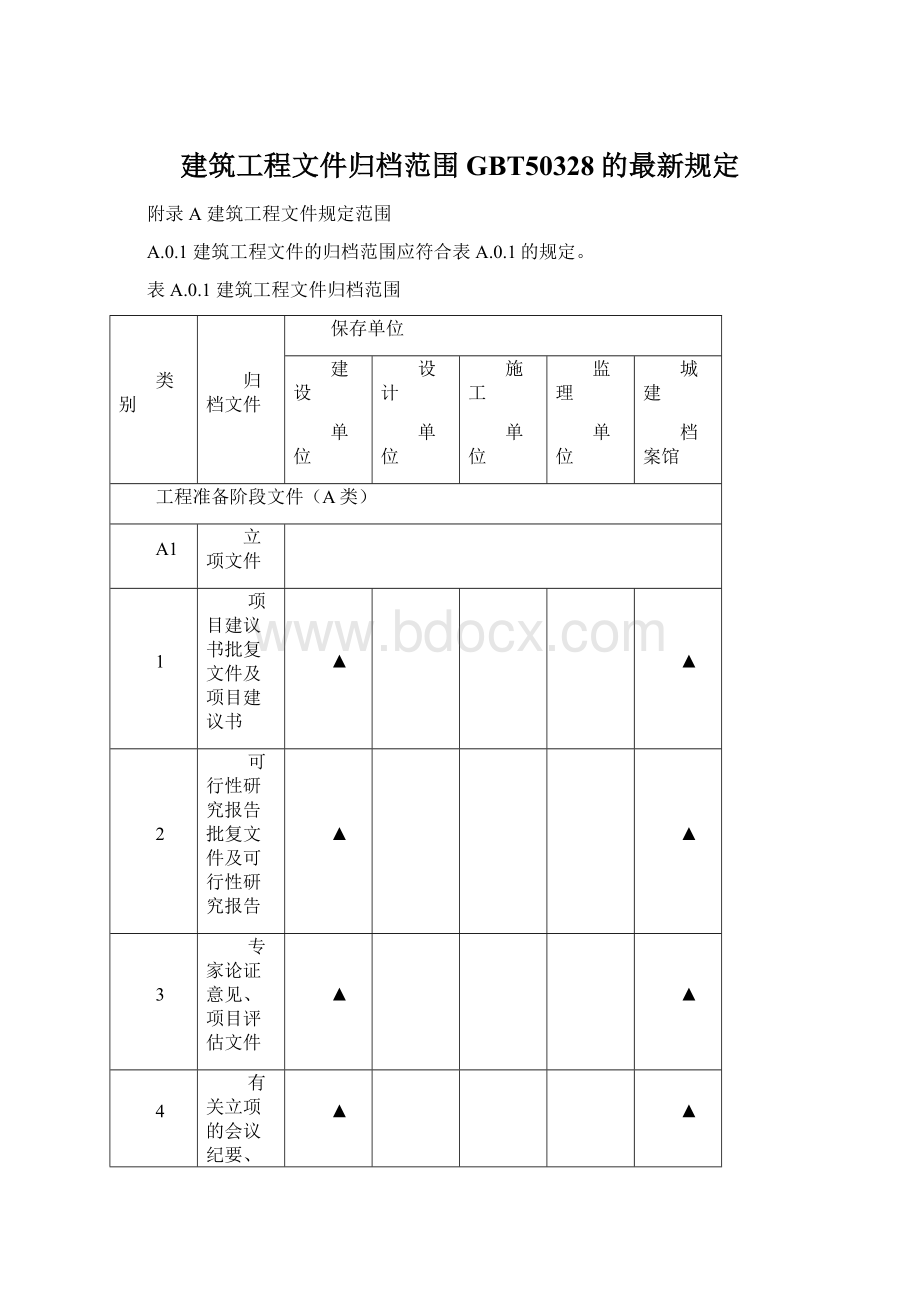 建筑工程文件归档范围GBT50328的最新规定.docx