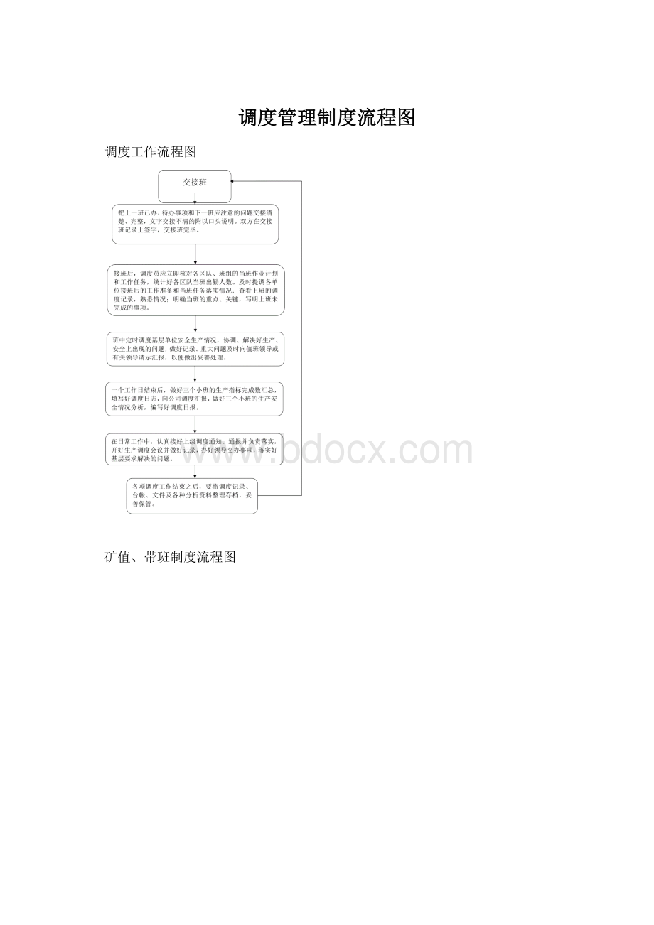 调度管理制度流程图Word格式文档下载.docx