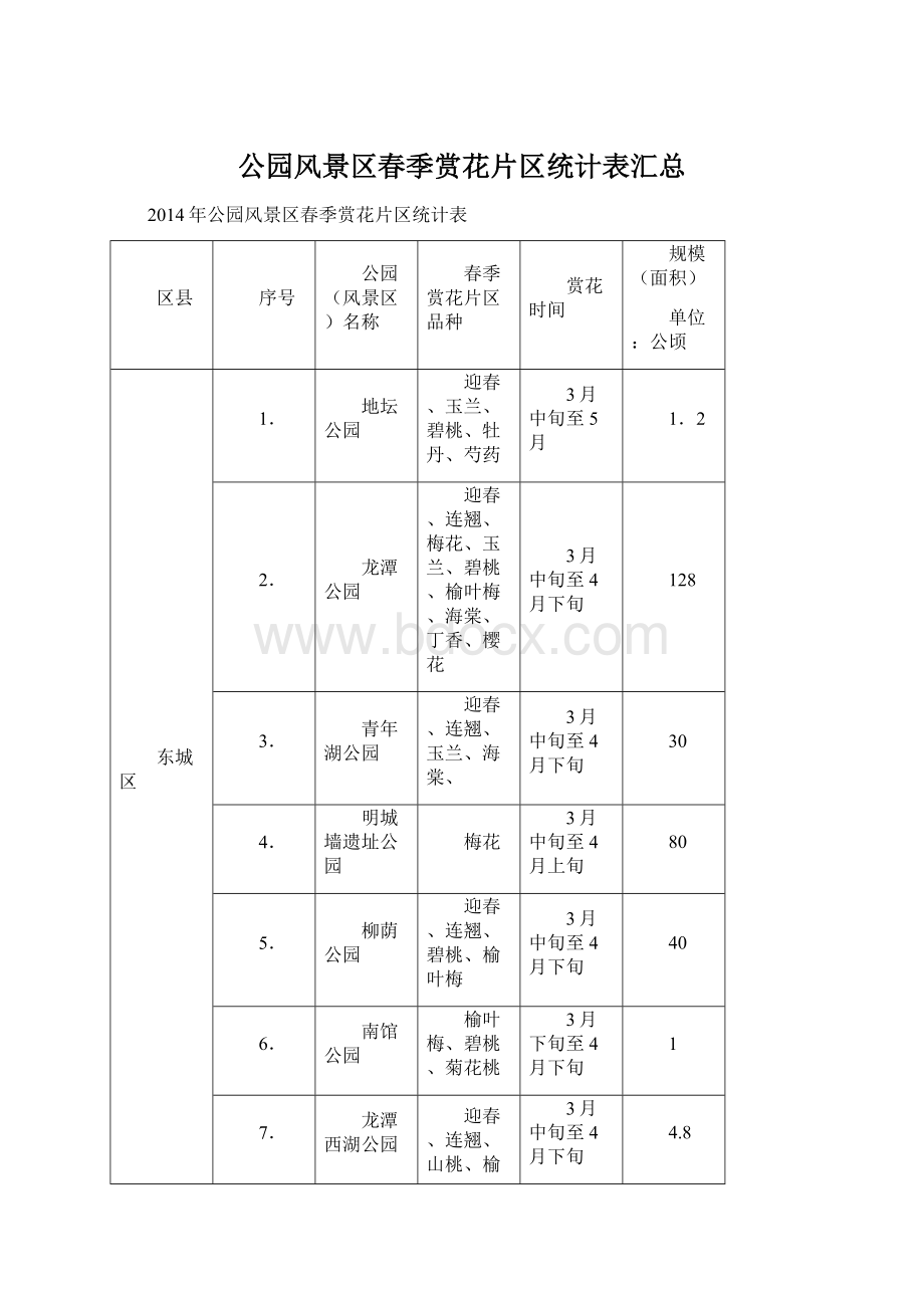 公园风景区春季赏花片区统计表汇总Word文档下载推荐.docx