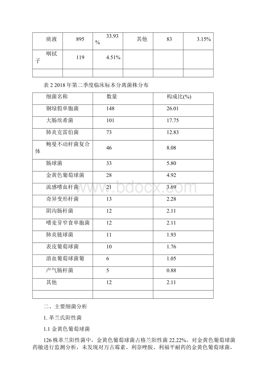 第二季度细菌耐药检测分析及对策报告8221Word下载.docx_第2页