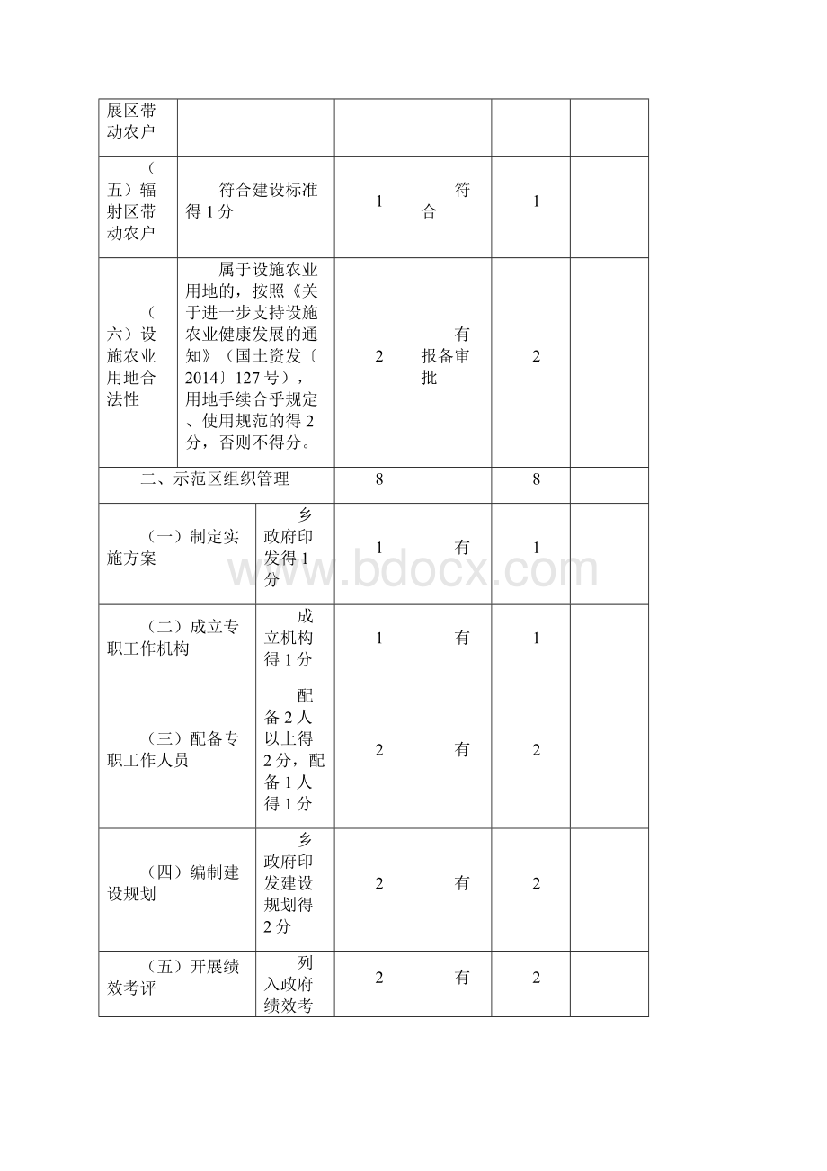 广西乡级现代特色农业示范区.docx_第2页