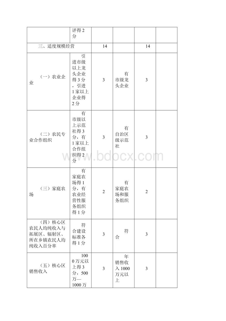 广西乡级现代特色农业示范区.docx_第3页