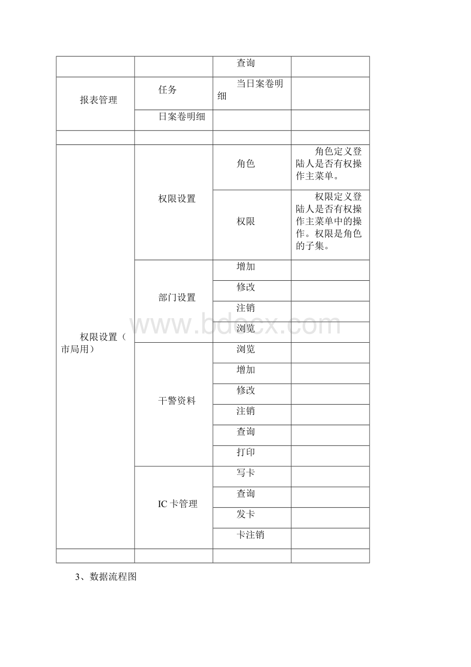 法制业务系统详细设计55页文档格式.docx_第3页