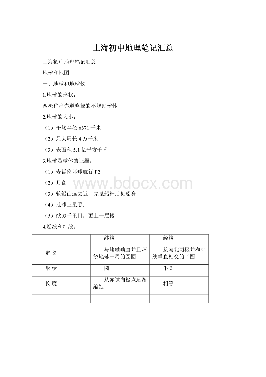 上海初中地理笔记汇总Word格式.docx