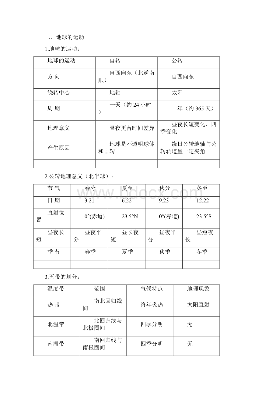 上海初中地理笔记汇总.docx_第3页