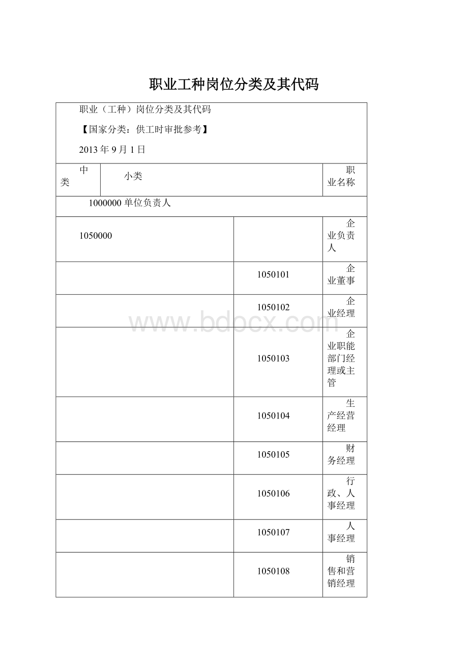 职业工种岗位分类及其代码文档格式.docx_第1页