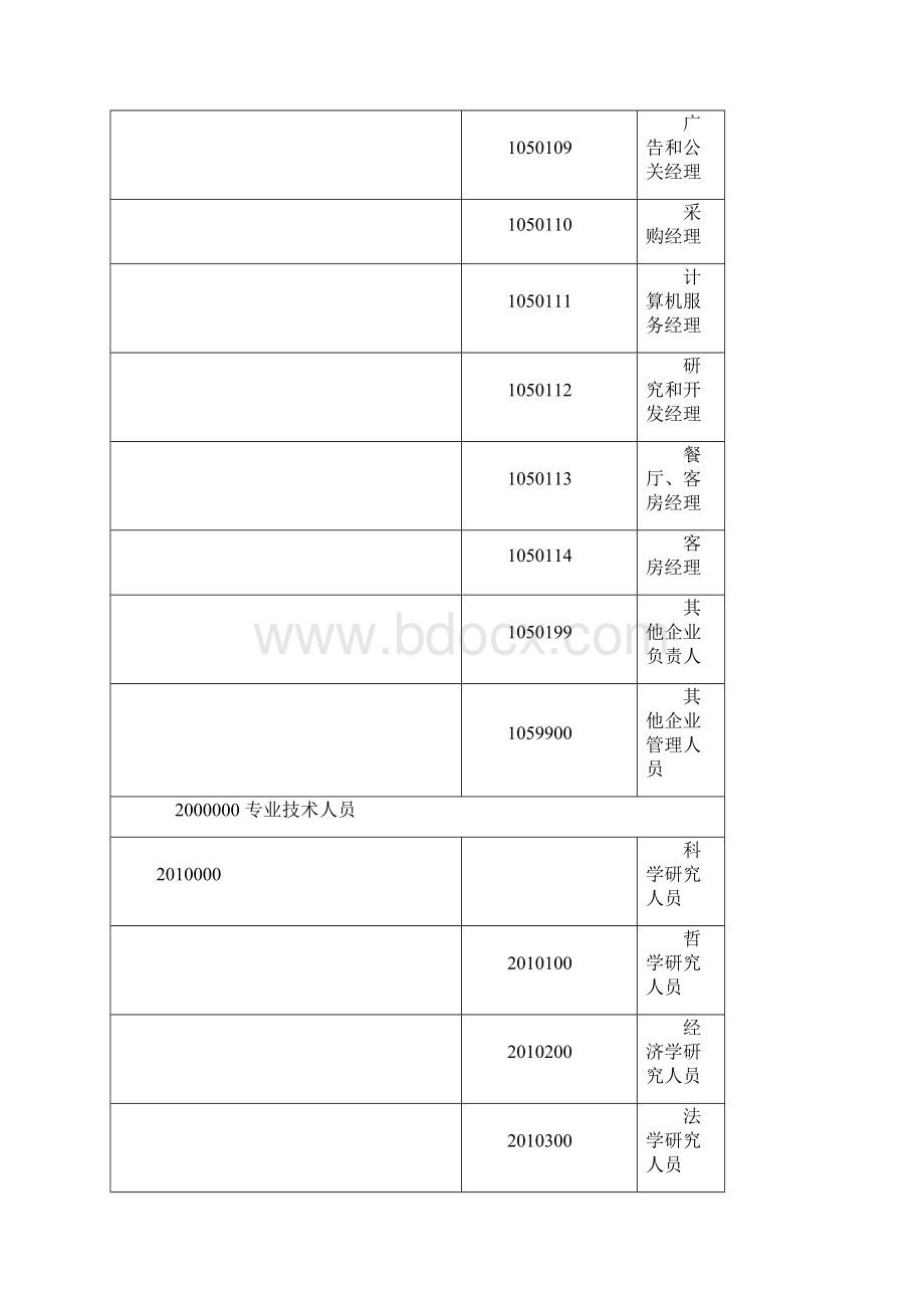 职业工种岗位分类及其代码文档格式.docx_第2页