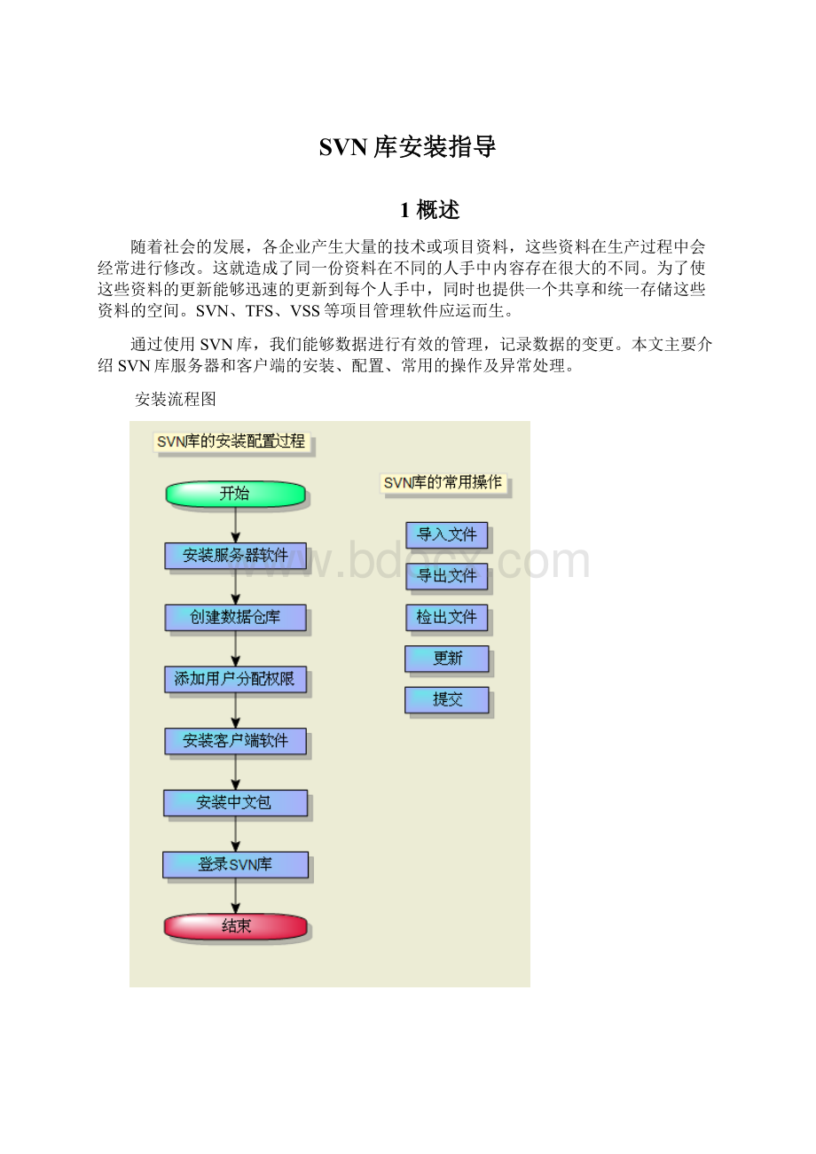 SVN库安装指导.docx