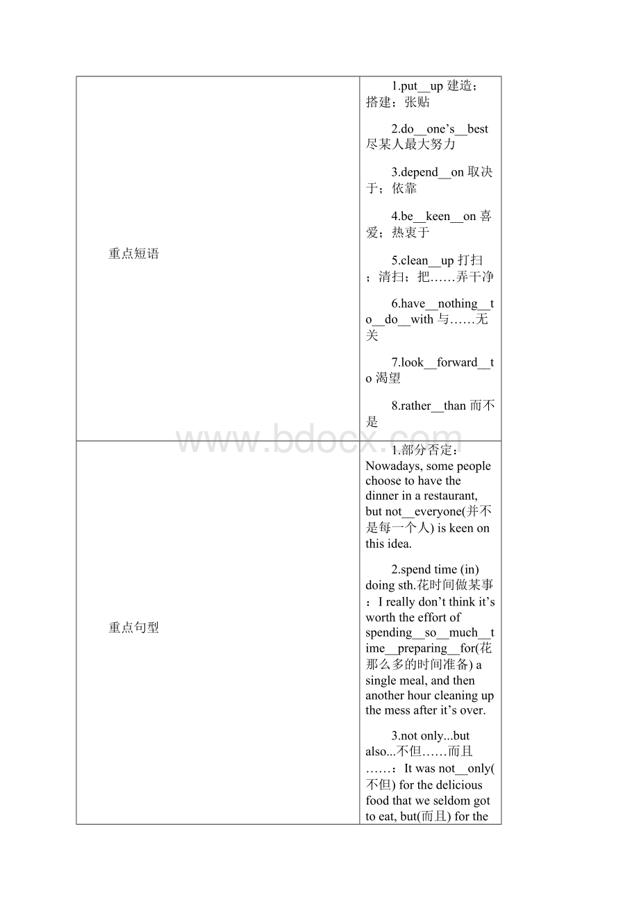 学年新教材高中英语Unit2LetscelebrateSectionⅡIntegratingskills.docx_第3页