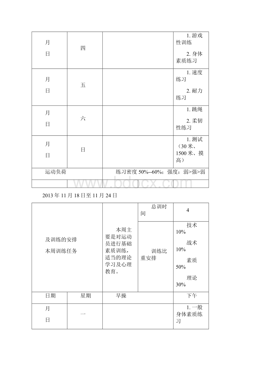 训练周计划Word格式文档下载.docx_第3页