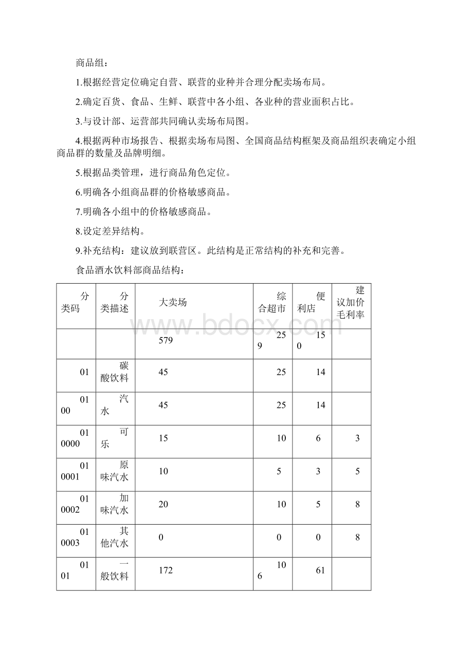 超市类商品组织结构.docx_第2页