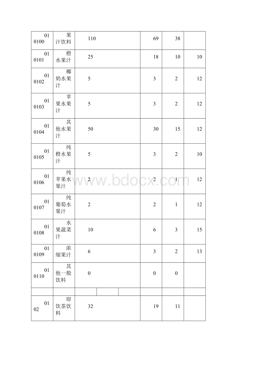 超市类商品组织结构.docx_第3页