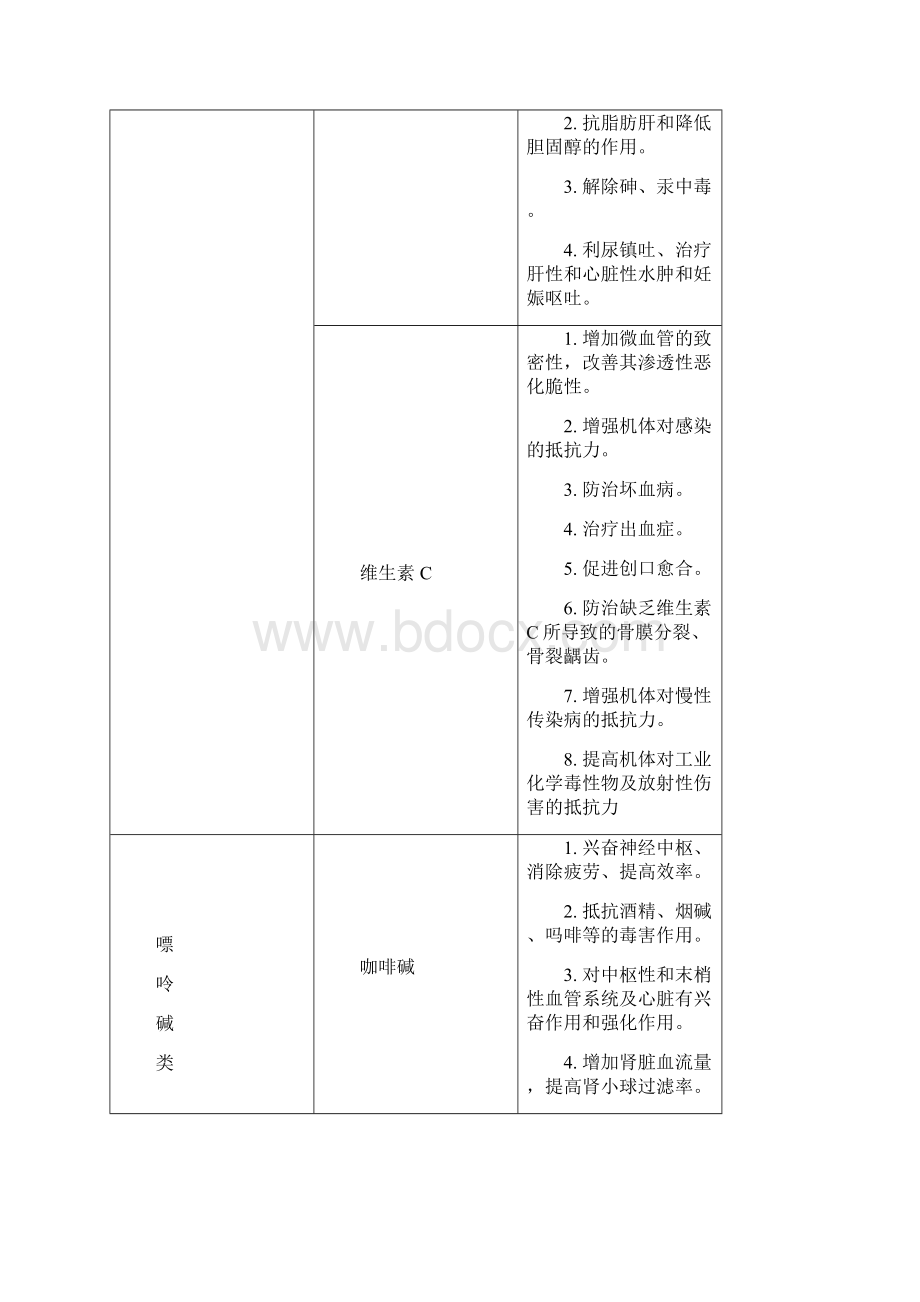 茶叶主要成保健功能和成分.docx_第3页