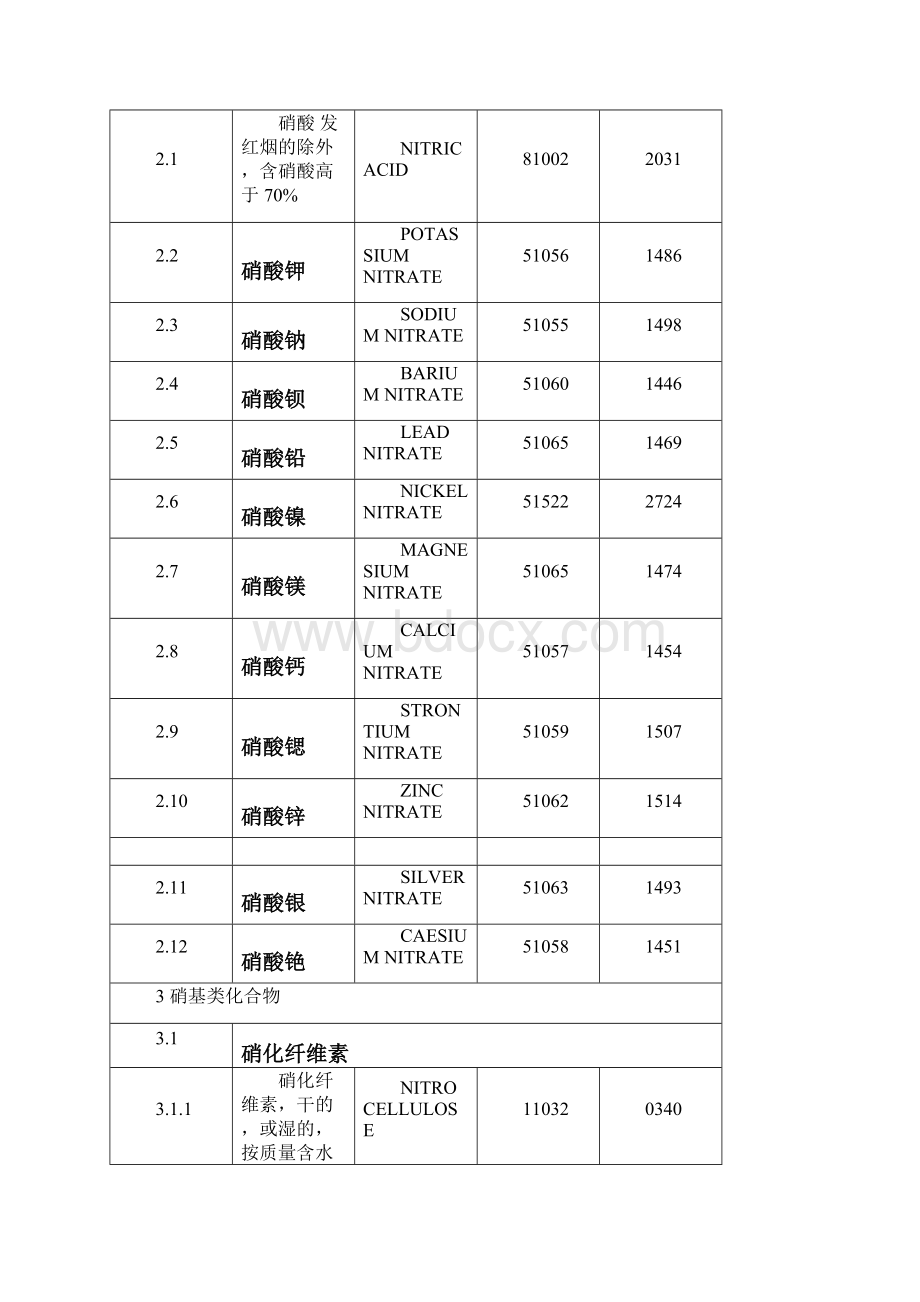 重点危化品.docx_第2页