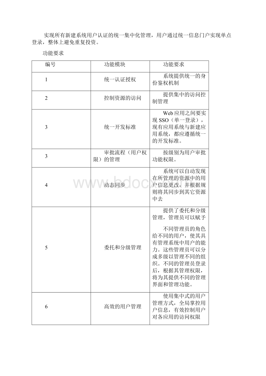 大学校区智慧校园软件系统集成方案.docx_第3页