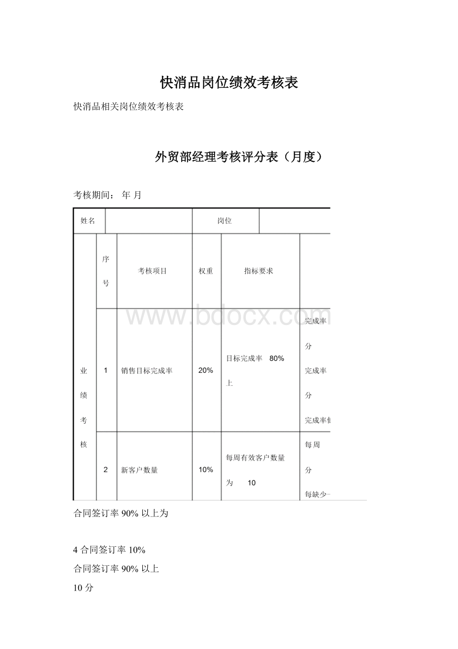 快消品岗位绩效考核表Word文档格式.docx_第1页