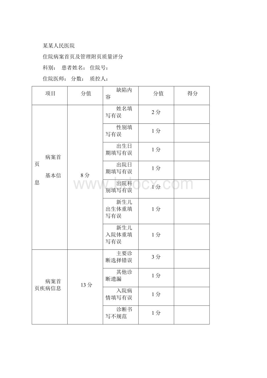 某某人民医院病案首页质控制度试行附住院病历病案首页及管理附页质量评分表Word格式.docx_第3页