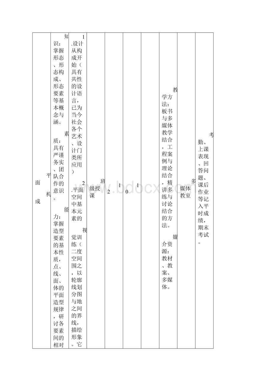 环境艺术设计三大构成课程标准Word文件下载.docx_第3页