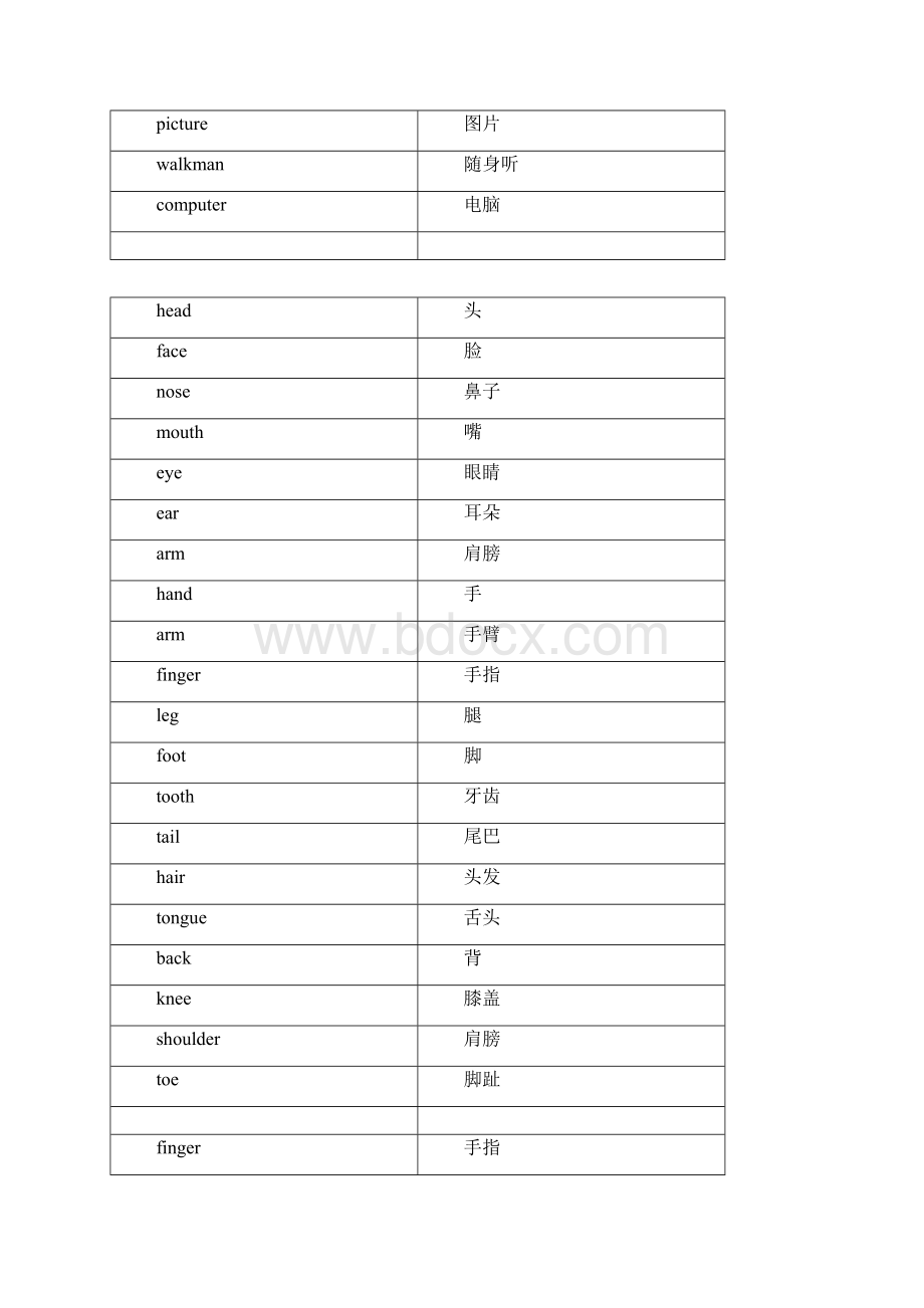 小升初英语考试单词必备常考高频词Word文档下载推荐.docx_第2页