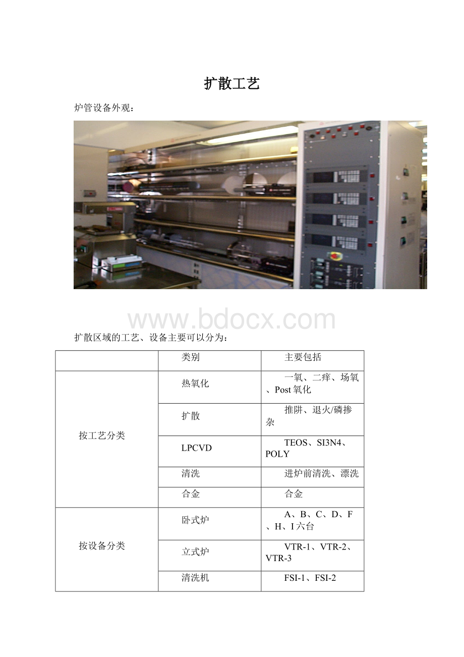 扩散工艺Word文档格式.docx