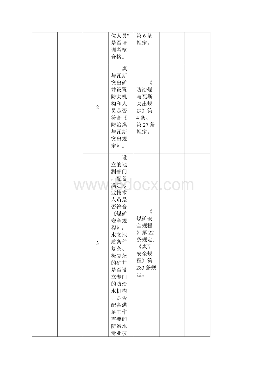 煤矿安全生产监管检查清单Word文档下载推荐.docx_第3页