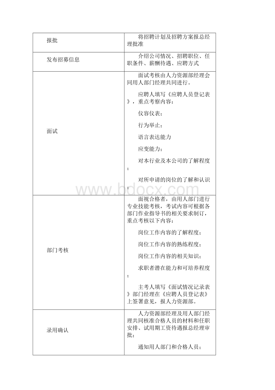 人事管理工作程序.docx_第2页