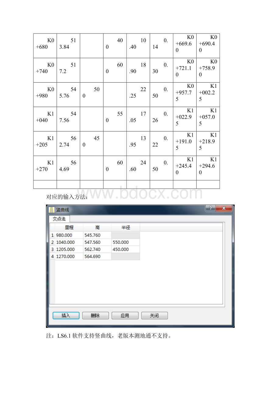 整理140812 技术通报道路竖曲线及非起始点道路平曲线的编辑方法含道路编辑说明.docx_第2页