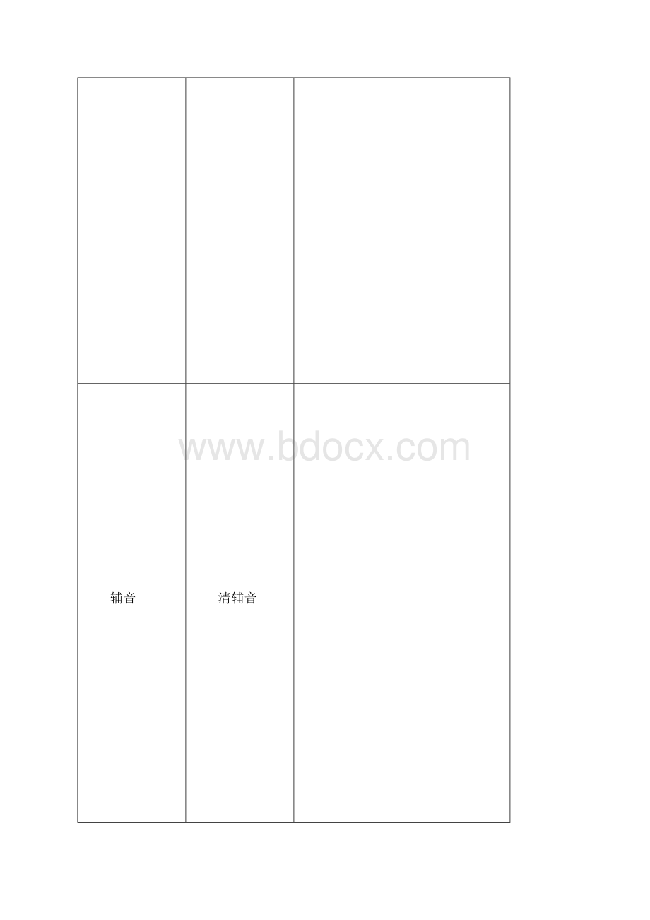 3初高中英语衔接教材编写.docx_第2页