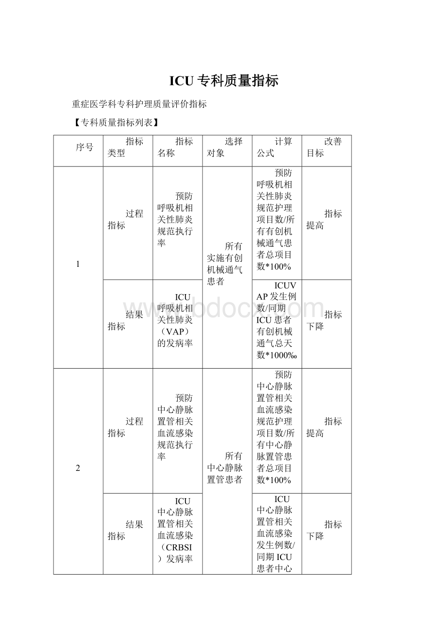 ICU专科质量指标.docx