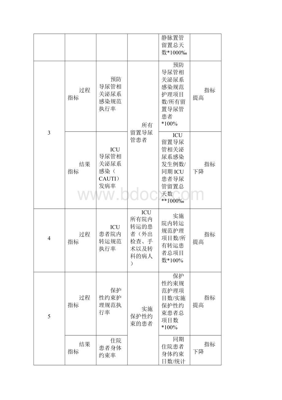 ICU专科质量指标.docx_第2页